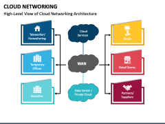 Cloud Networking PPT Slide 1