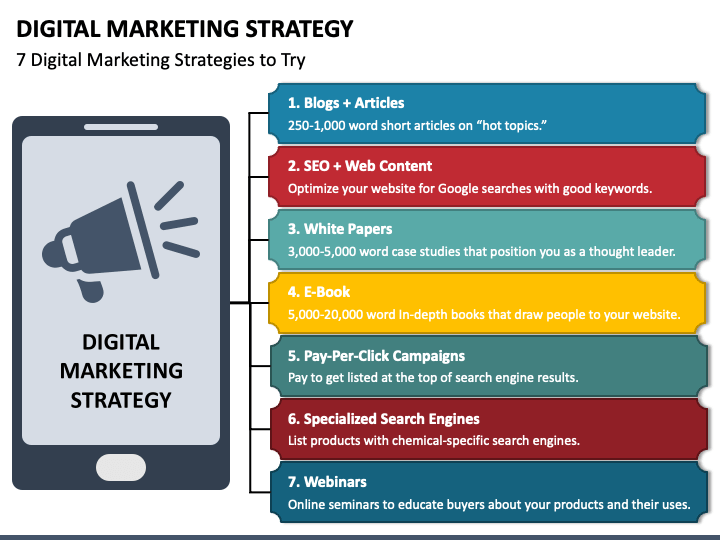 Digital Marketing Strategy Free PPT Slide 1