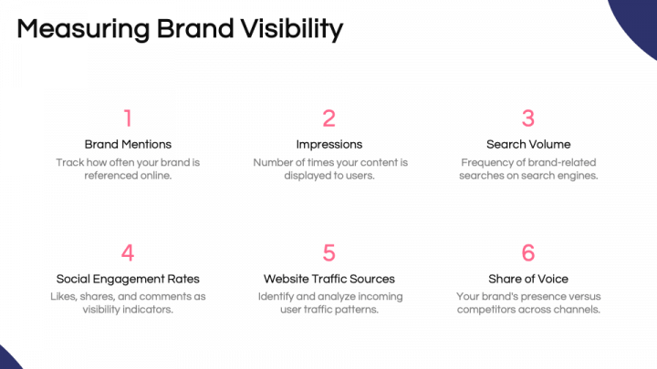 Brand Visibility PowerPoint and Google Slides Template - PPT Slides