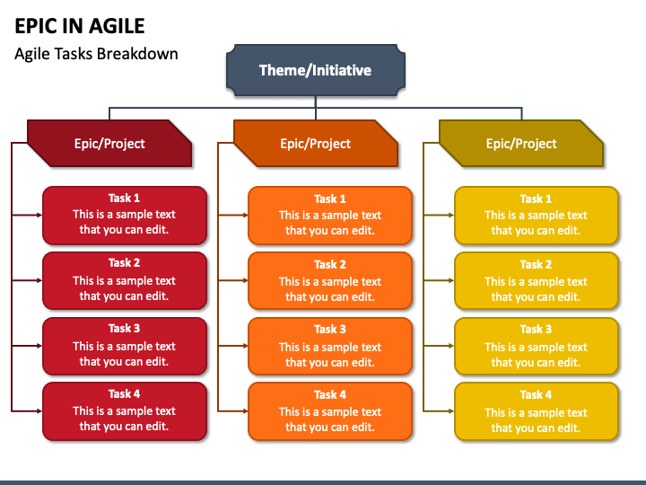 Epic in Agile PowerPoint Template PPT Slides