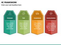 4C Framework PowerPoint and Google Slides Template - PPT Slides