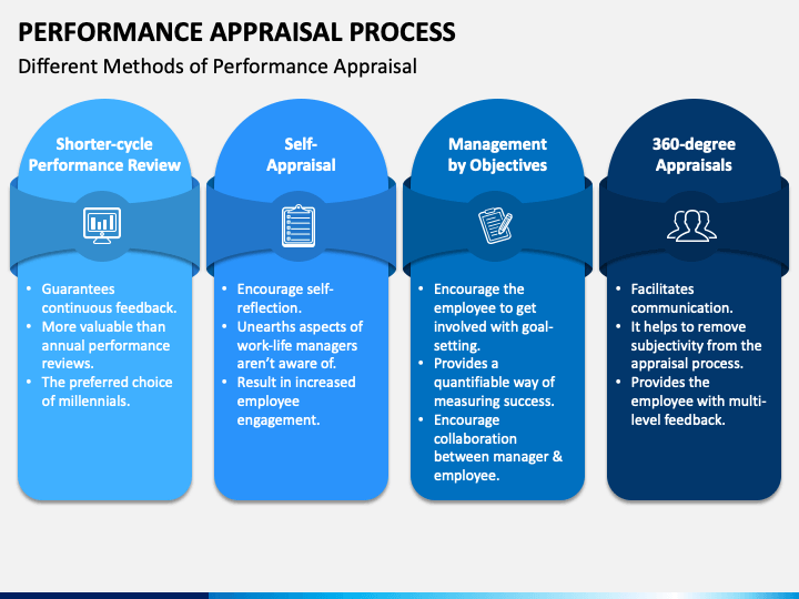 appraisal presentation slide
