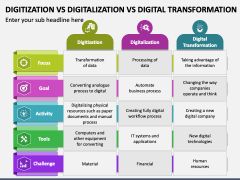 Digitization Vs Digitalization Vs Digital Transformation PowerPoint And ...