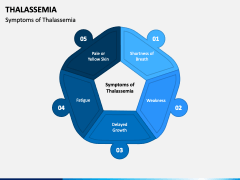 Thalassemia PPT Slide 3