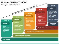 IT Service Maturity Model PPT Slide 2