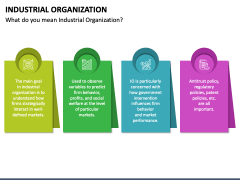 Industrial Organization PPT Slide 2