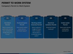 Permit To Work System PowerPoint Template - PPT Slides