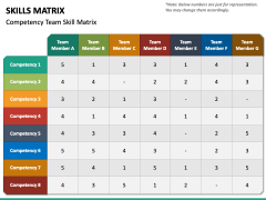 Skills Matrix PowerPoint Template - PPT Slides