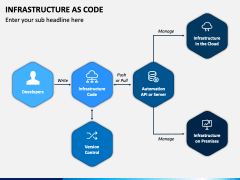 Infrastructure As Code PPT Slide 4
