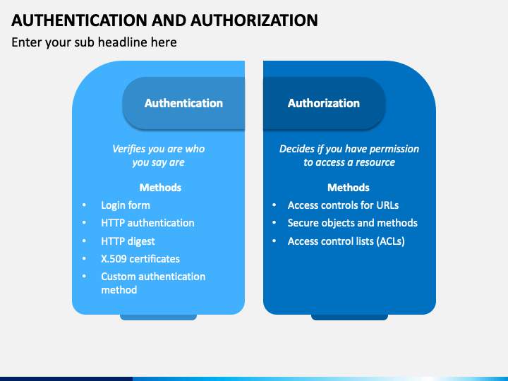 Authentication And Authorization Powerpoint Template Ppt Slides
