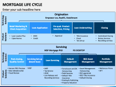 Mortgage Life Cycle PowerPoint Template - PPT Slides