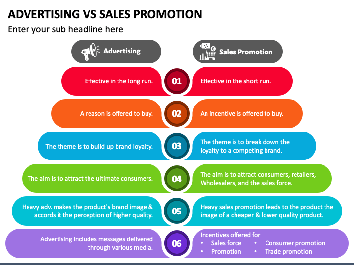 Advertising Vs Sales Promotion PowerPoint Template - PPT Slides