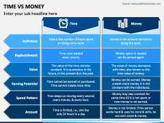 Time Vs Money PowerPoint Template - PPT Slides