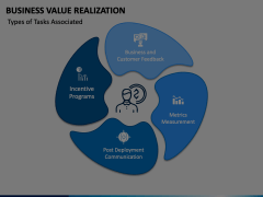 Business Value Realization PowerPoint and Google Slides Template - PPT ...