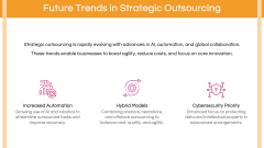 Strategic Outsourcing PPT Slide 10