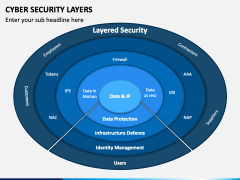 Cyber Security Layers PowerPoint Template - PPT Slides