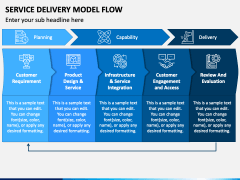 Service Delivery Model Flow PowerPoint and Google Slides Template - PPT ...