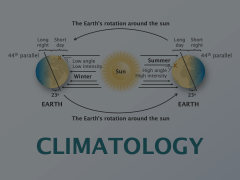 Climatology Animated Presentation - SketchBubble
