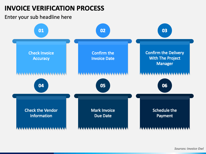 How to Verify an Invoice? Invoice Checking Process