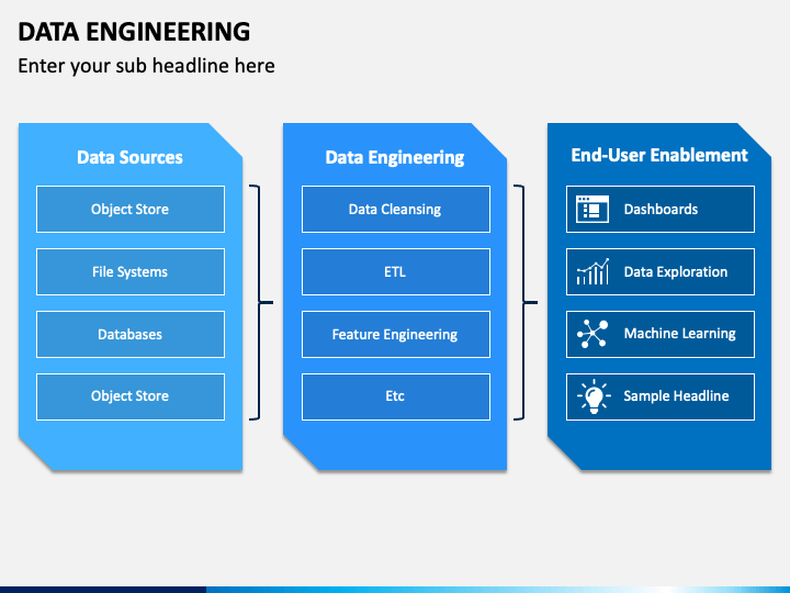 data engineering topics for presentation