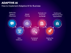 Adaptive AI PowerPoint and Google Slides Template - PPT Slides