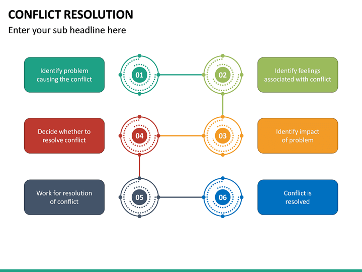 Conflict Resolution PowerPoint Template | SketchBubble