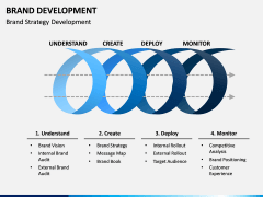 Brand Development PPT Slide 3