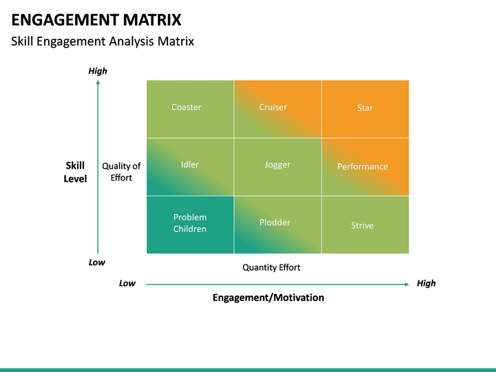 Engagement Matrix PowerPoint Template | SketchBubble