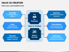 Value Co Creation PPT Slide 3