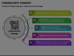 Cybersecurity Strategy Animated Presentation - SketchBubble