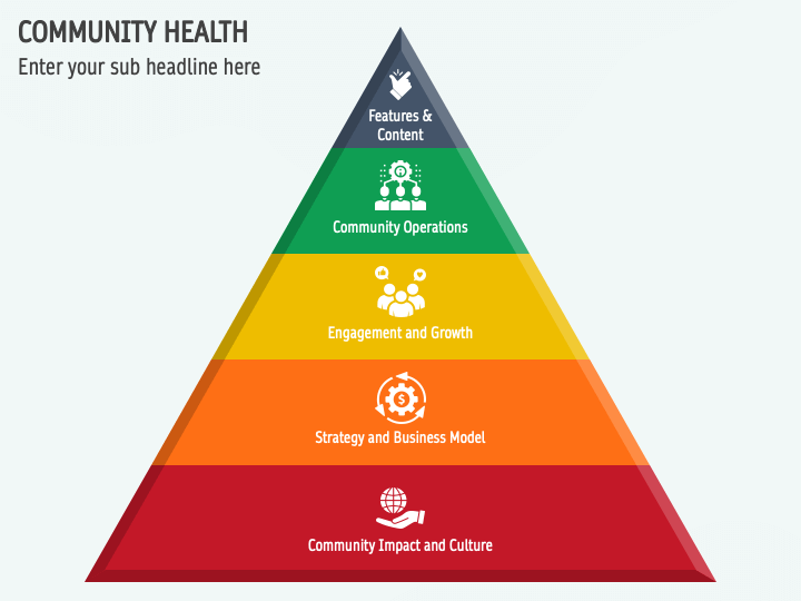 Community Health PowerPoint Template and Google Slides Theme