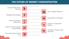 Market Concentration PPT Slide 9
