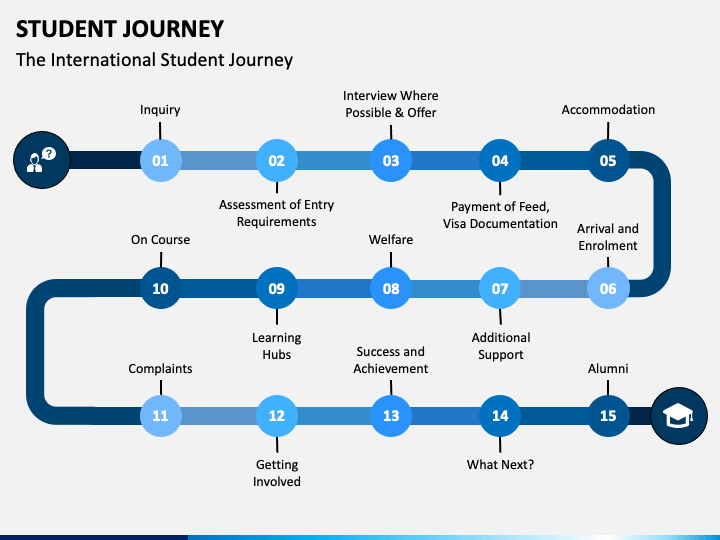 my journey as a student