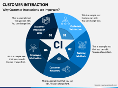 Customer Interaction PPT Slide 1