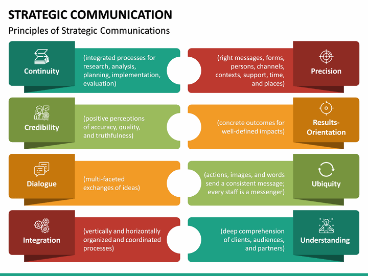 Strategic Communication PowerPoint Template | SketchBubble