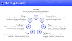 Bug Management PowerPoint and Google Slides Template - PPT Slides