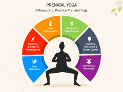 Prenatal Yoga PowerPoint and Google Slides Template - PPT Slides