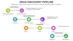 Drug Discovery Pipeline PPT Slide 1