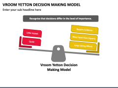 Vroom Yetton Decision Making Model PowerPoint Template - PPT Slides