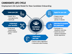 Candidate Life Cycle free PPT slide 1