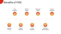 Financial Independence, Retire Early (FIRE) PPT Slide 11