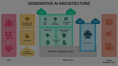 Generative AI Architecture Animated Presentation - SketchBubble