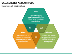 Values Belief and Attitude PowerPoint and Google Slides Template - PPT ...