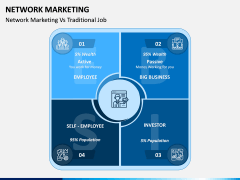 Network Marketing PPT Slide 7