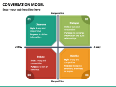 Conversation Model PowerPoint Template - PPT Slides