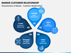 Banker Customer Relationship PowerPoint Template and Google Slides Theme