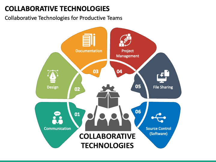 Collaborative Technologies PPT Slide 1