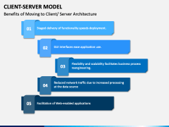 Client Server Model PowerPoint And Google Slides Template - PPT Slides