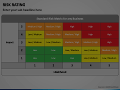 Risk Rating Animated Presentation - SketchBubble