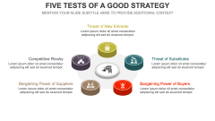 Five Tests of a Good Strategy PPT Slide 1